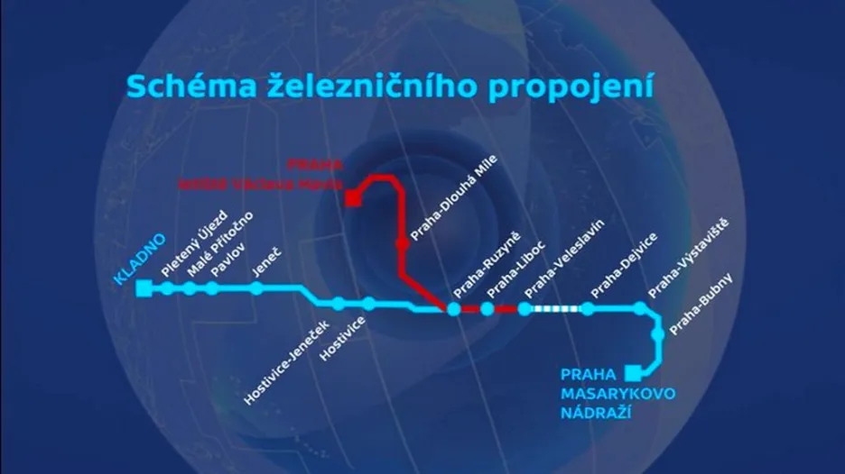 Schéma rychlodráhy na pražské letiště