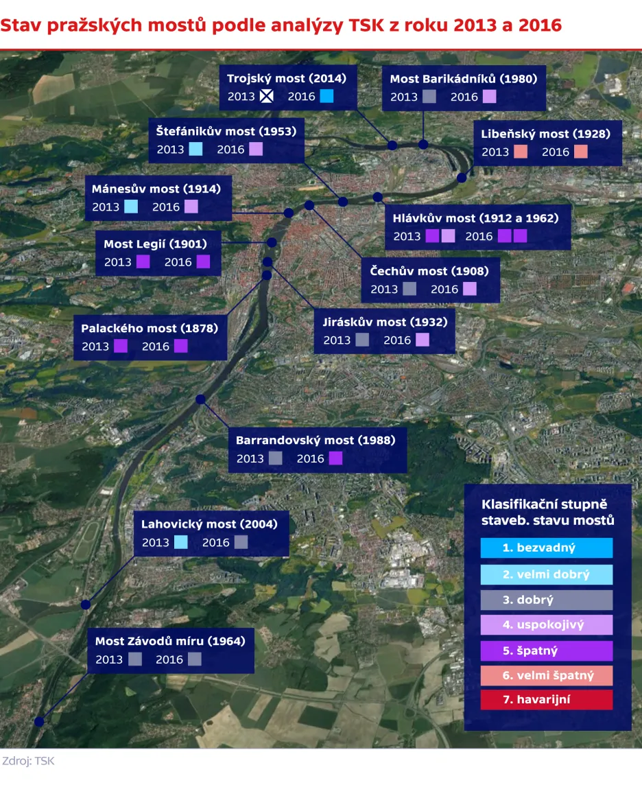 Stav pražských mostů podle analýzy TSK z roku 2013 a 2016