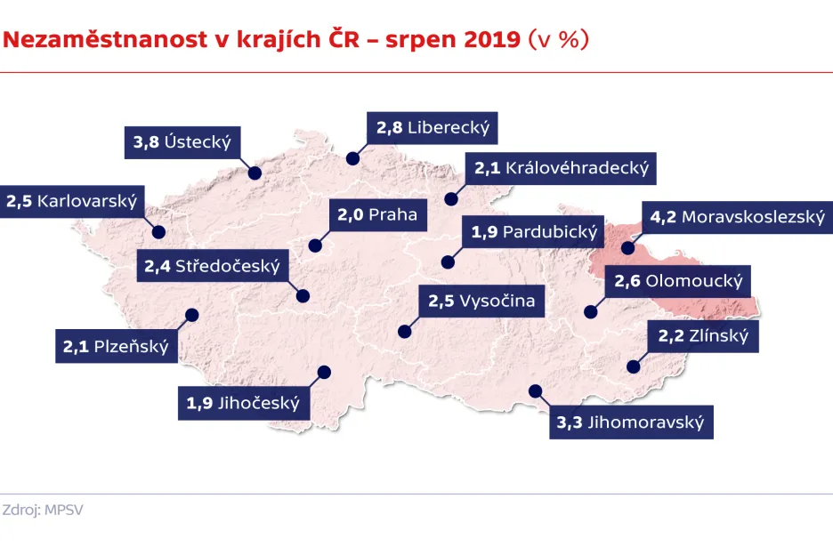 Nezaměstnanost ČR – srpen 2019 (v %)