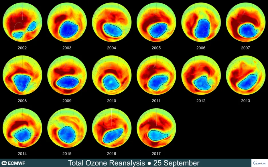 Vývoj ozonové díry