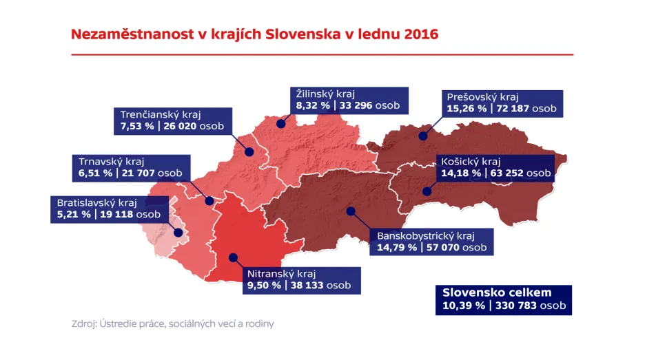 Nezaměstnanost v krajích Slovenska v lednu 2016