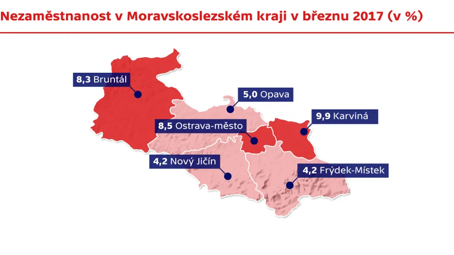 Nezaměstnanost v Moravskoslezském kraji v březnu 2017