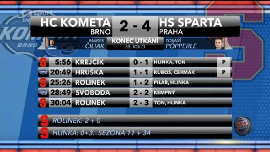 Video Sestřih a ohlasy utkání Brno - Sparta