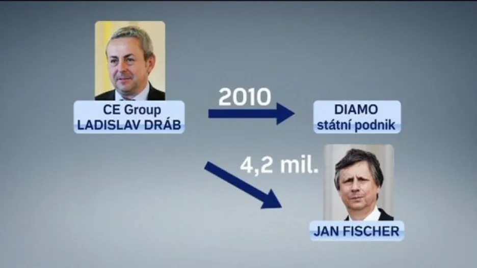 Video Debaty kolem dluhu Jana Fischera