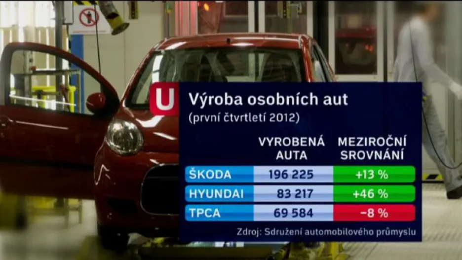Video Ekonomika ČT24: Bude Škoda Auto vyrábět nový model v zahraničí?