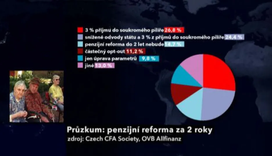 Video Michal Kebort o průzkumu kolem penzijní reformy