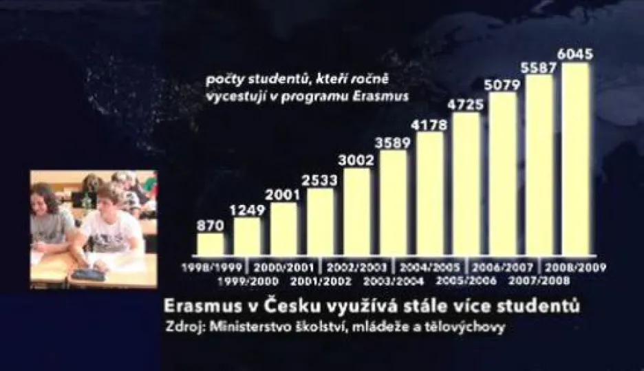 Video Češi vyjíždějí na Erasmus jako o závod