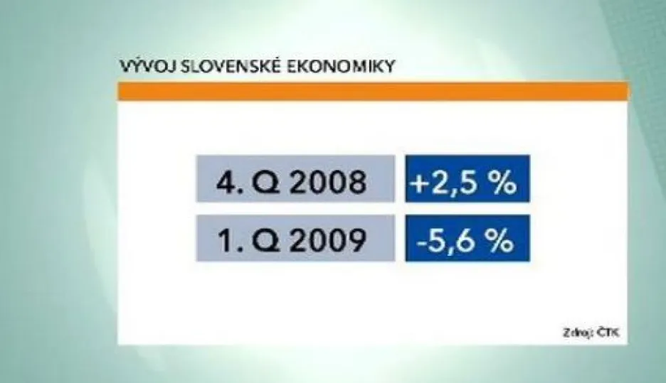 Video Propad slovenské ekonomiky