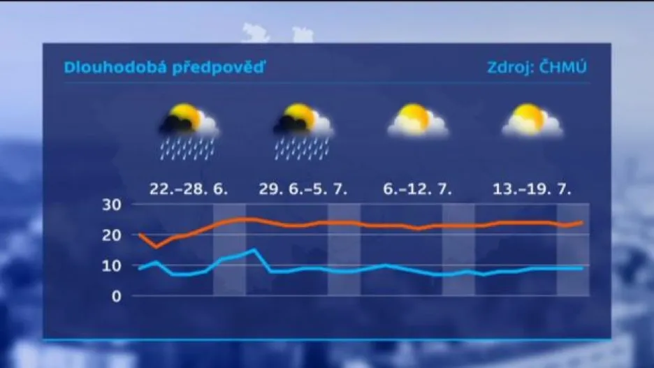 Video Předpověď počasí před Událostmi ČT
