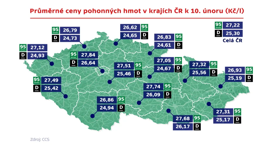 Průměrné ceny pohonných hmot v krajích ČR k 10. únoru
