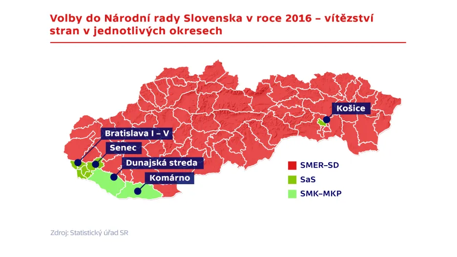 Volby do Národní rady Slovenska v roce 2016 – vítězství stran v jednotlivých krajích
