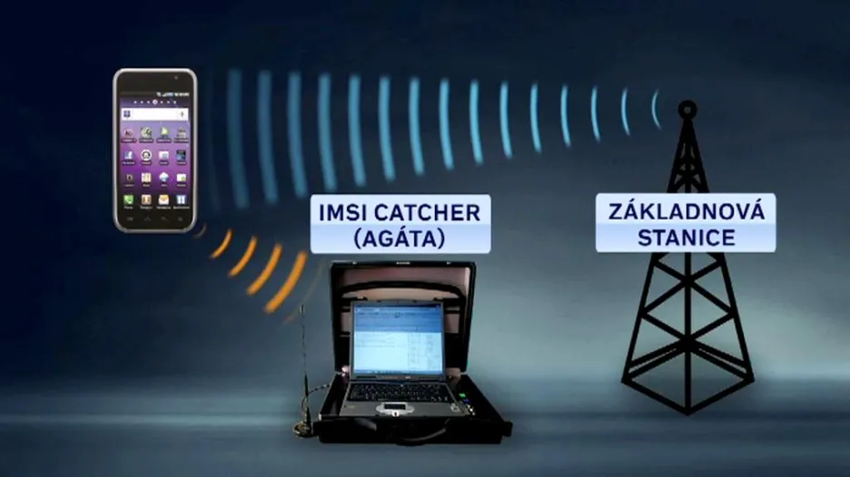 IMSI Catcher umí odposlouchávat všechny mobily v okolí