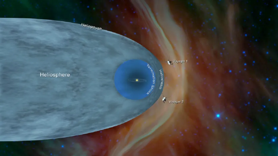 Pozice Voyageru 2