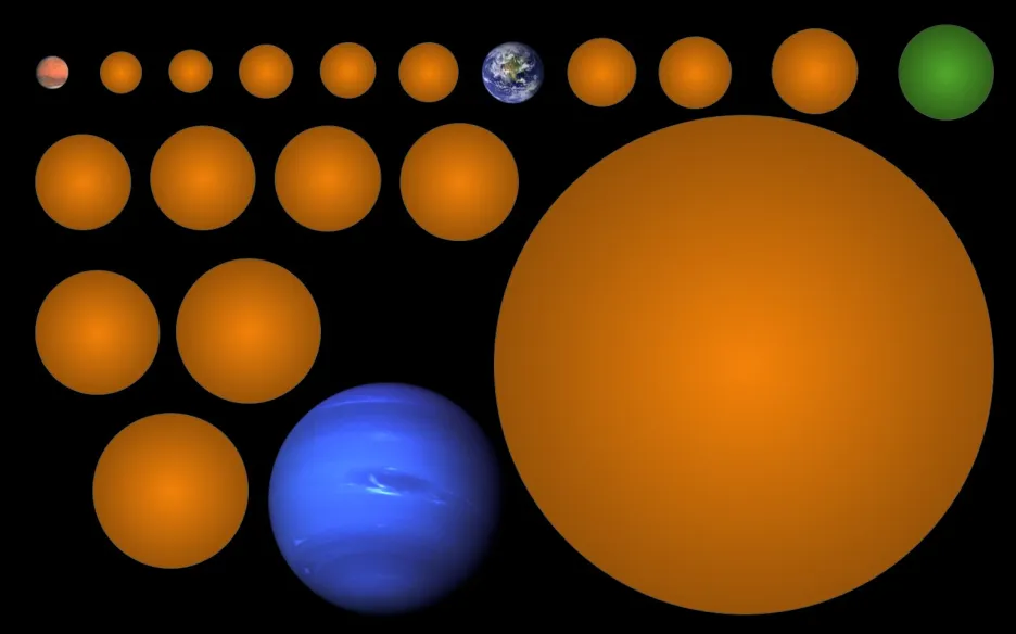 Srovnání nově objevených planet se Zemí, Marsem a Neptunem, KIC-7340288 b je zeleně