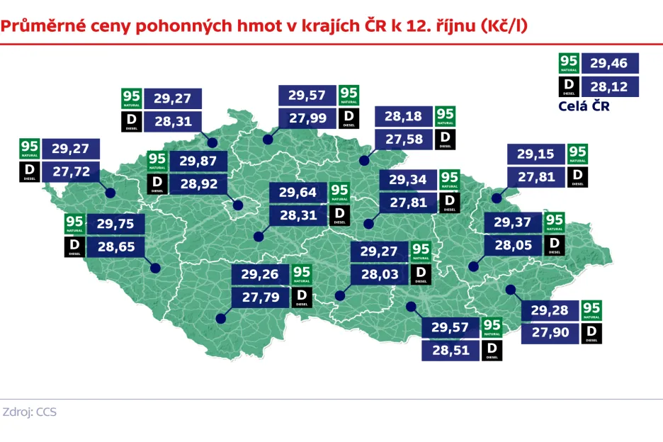 Průměrné ceny pohonných hmot v krajích ČR