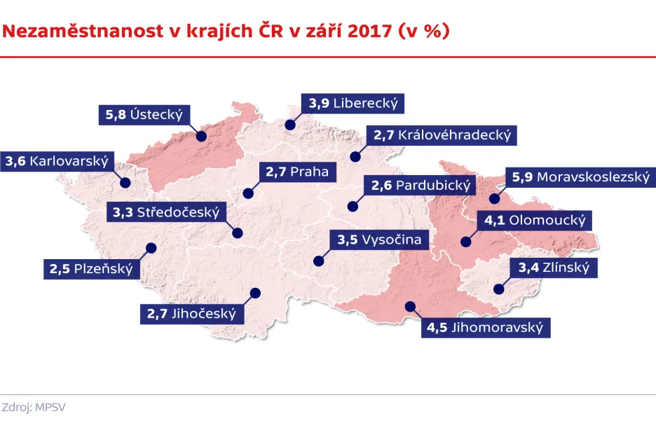 Nezaměstnanost v krajích ČR v září 2017