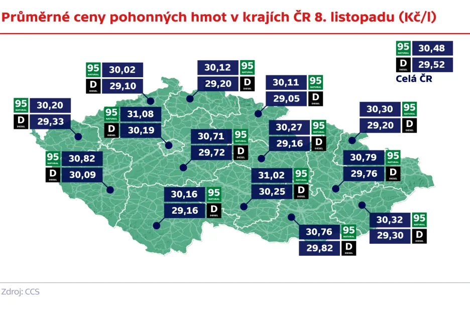 Průměrné ceny pohonných hmot v krajích ČR 8. listopadu (Kč/l)