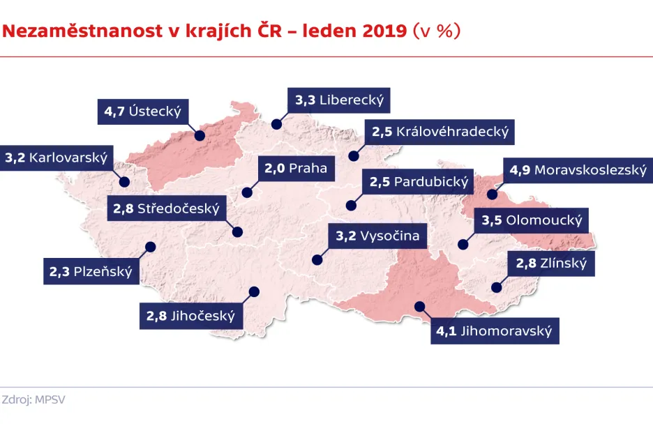 Nezaměstnanost v krajích ČR – leden 2019 (v %)
