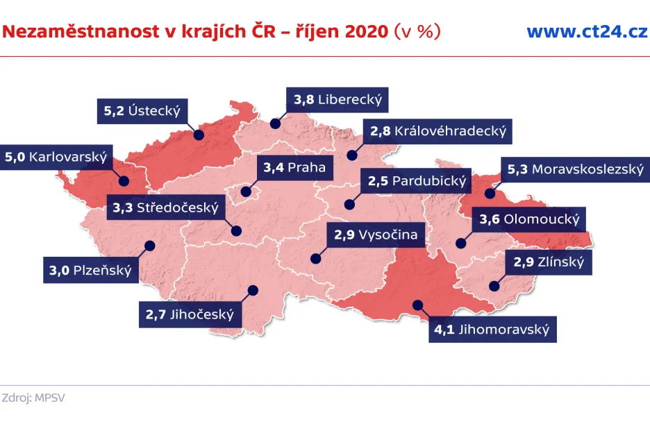 Nezaměstnanost v krajích ČR – říjen 2020 (v %)