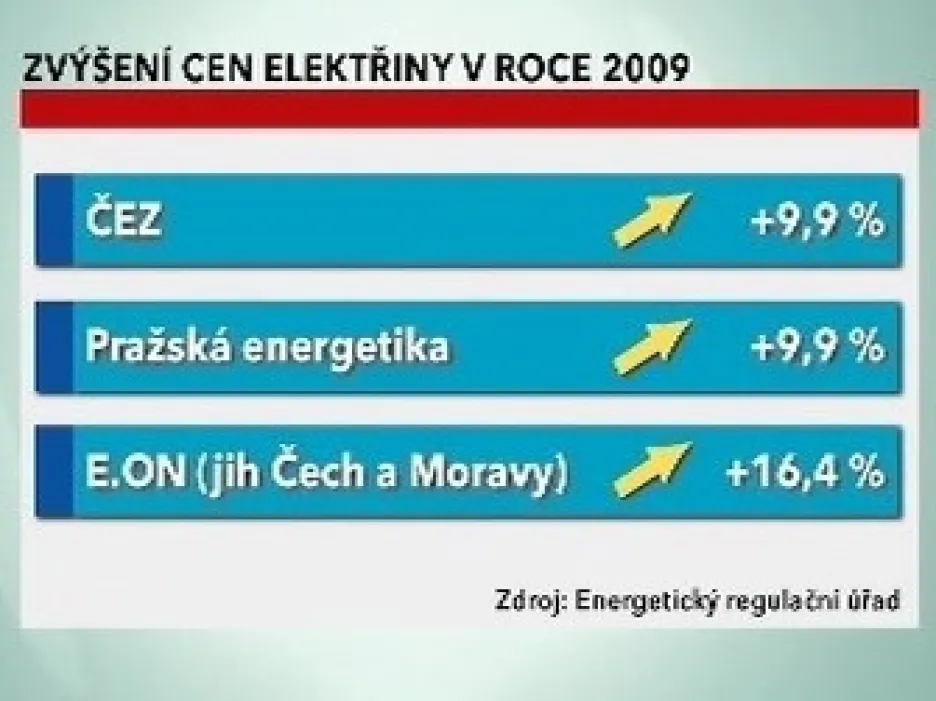 Zvýšení cen elektřiny v roce 2009