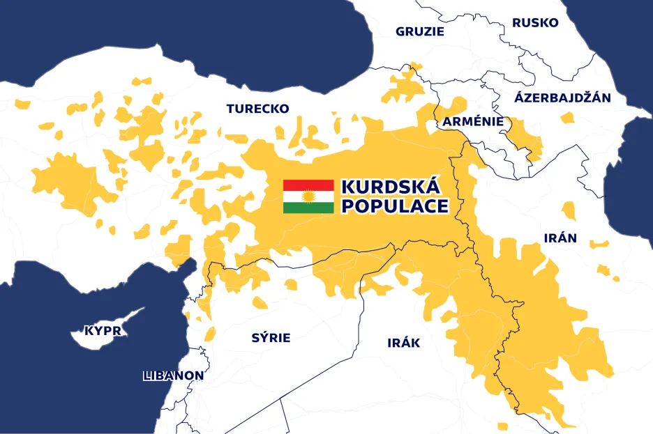 Kurdská populace