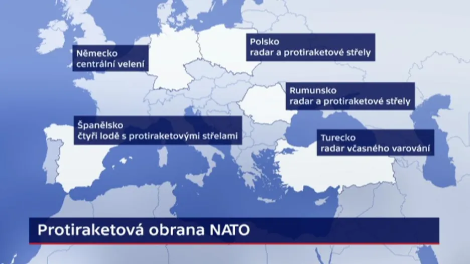 Protiraketová obrana NATO