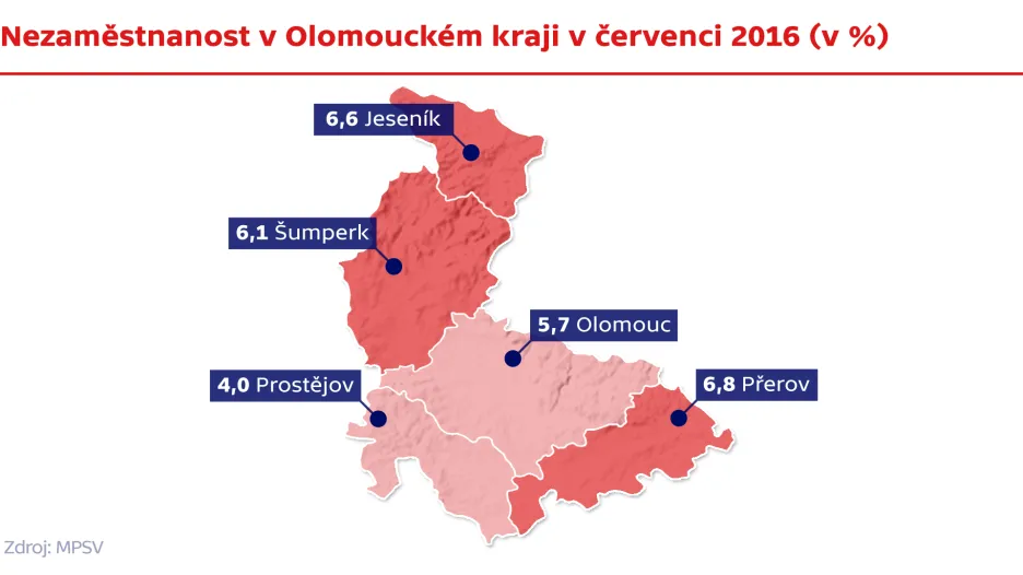 Nezaměstnanost v Olomouckém kraji