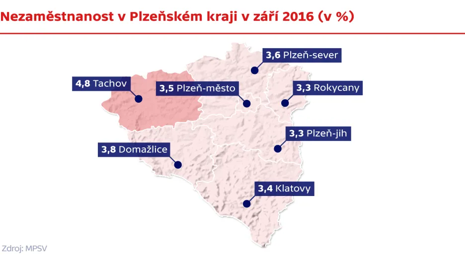Nezaměstnanost v Plzeňském kraji