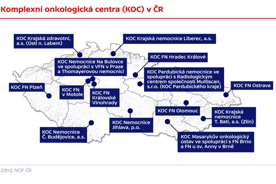 Komplexní onkologická centra v ČR
