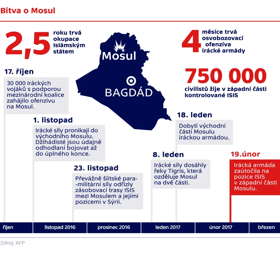 Bitva o Mosul