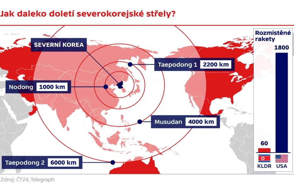 Jak daleko doletí sevrokorejské střely?