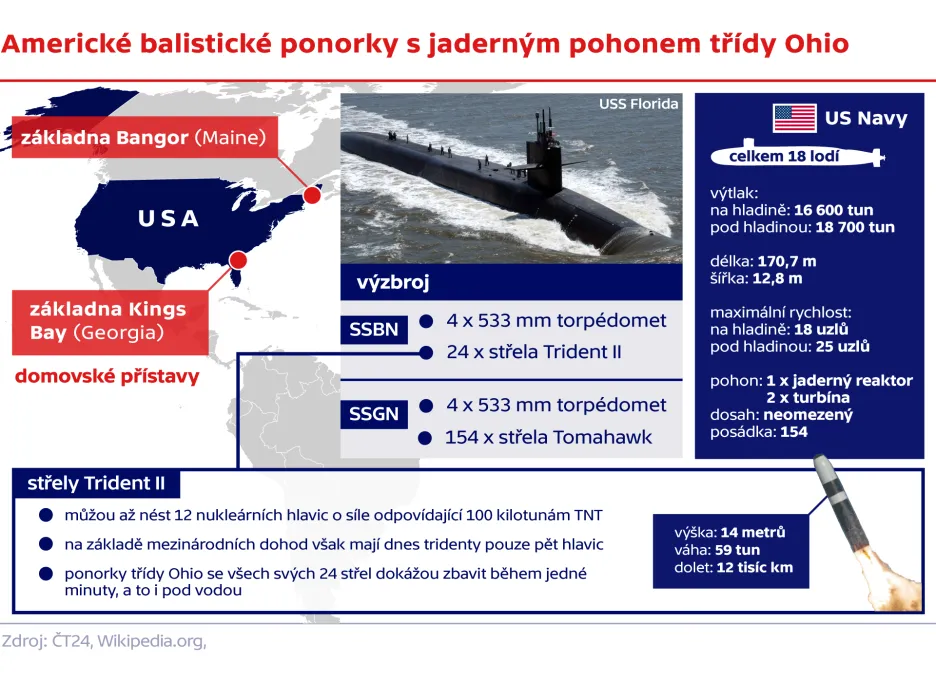 Americké balistické ponorky s jaderným pohonem třídy Ohio