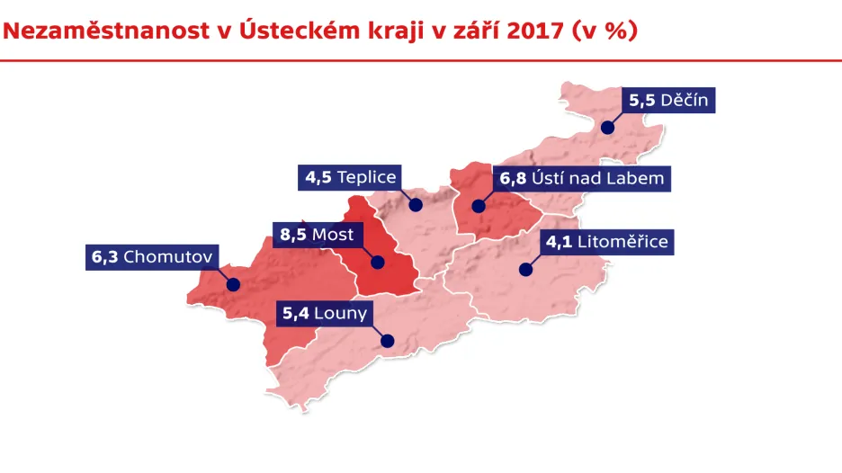 Nezaměstnanost v Ústeckém kraji v září 2017