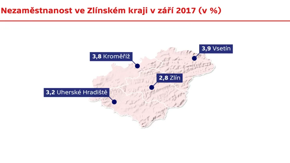 Nezaměstnanost ve Zlínském kraji v září 2017
