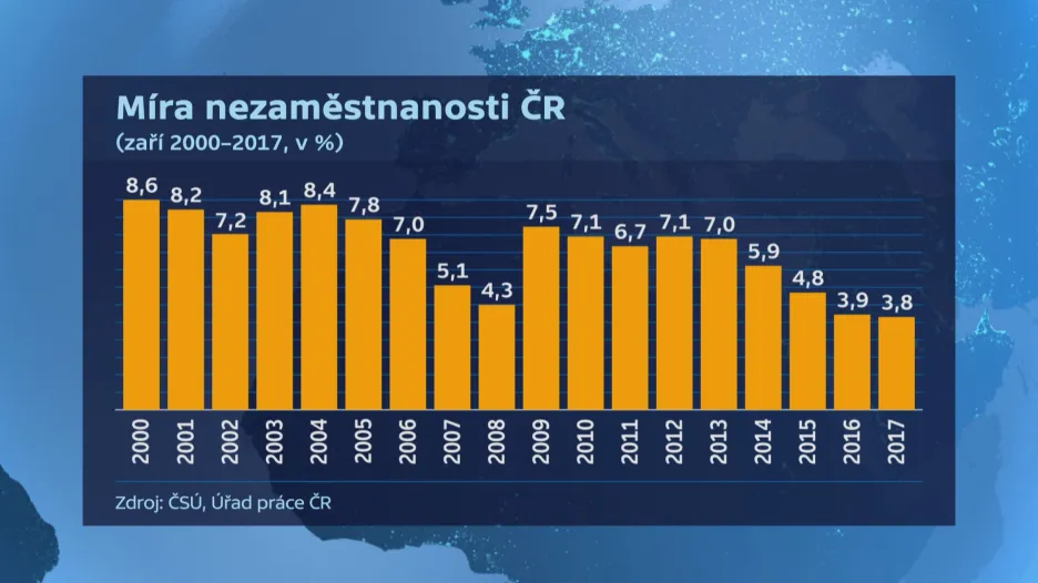 Míra nezaměstnanosti ČR