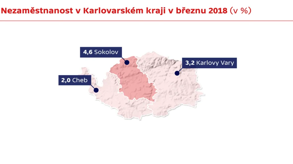 Nezaměstnanost v Karlovarském kraji v březnu 2018