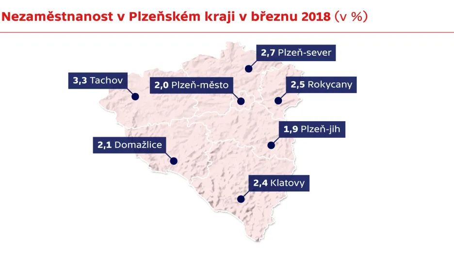 Nezaměstnanost v Plzeňském kraji v březnu 2018