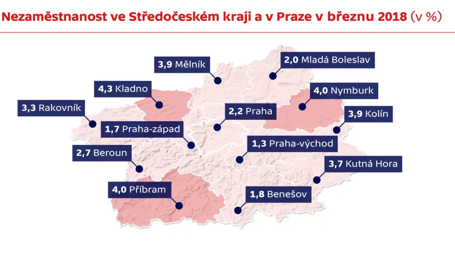 Nezaměstnanost ve Středočeském kraji a v Praze v březnu 2018