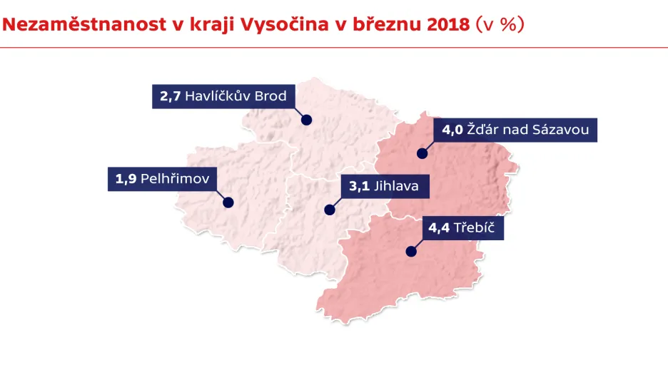 Nezaměstnanost v kraji Vysočina v březnu 2018