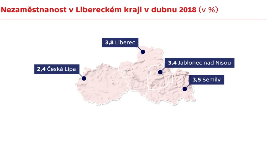 Nezaměstnanost v Libereckém kraji v dubnu 2018
