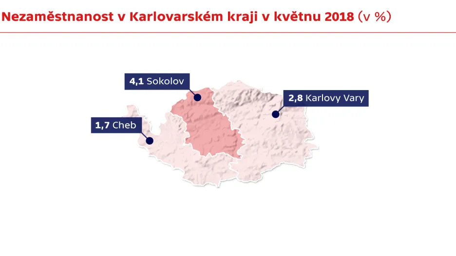 Nezaměstnanost v Karlovarském kraji v květnu 2018 (v %)
