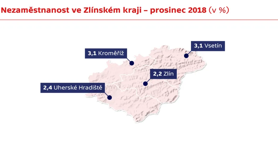Nezaměstnanost ve Zlínském kraji - prosinec 2018
