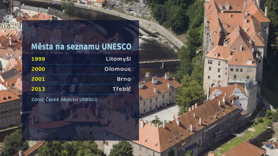 Města na seznamu UNESCO