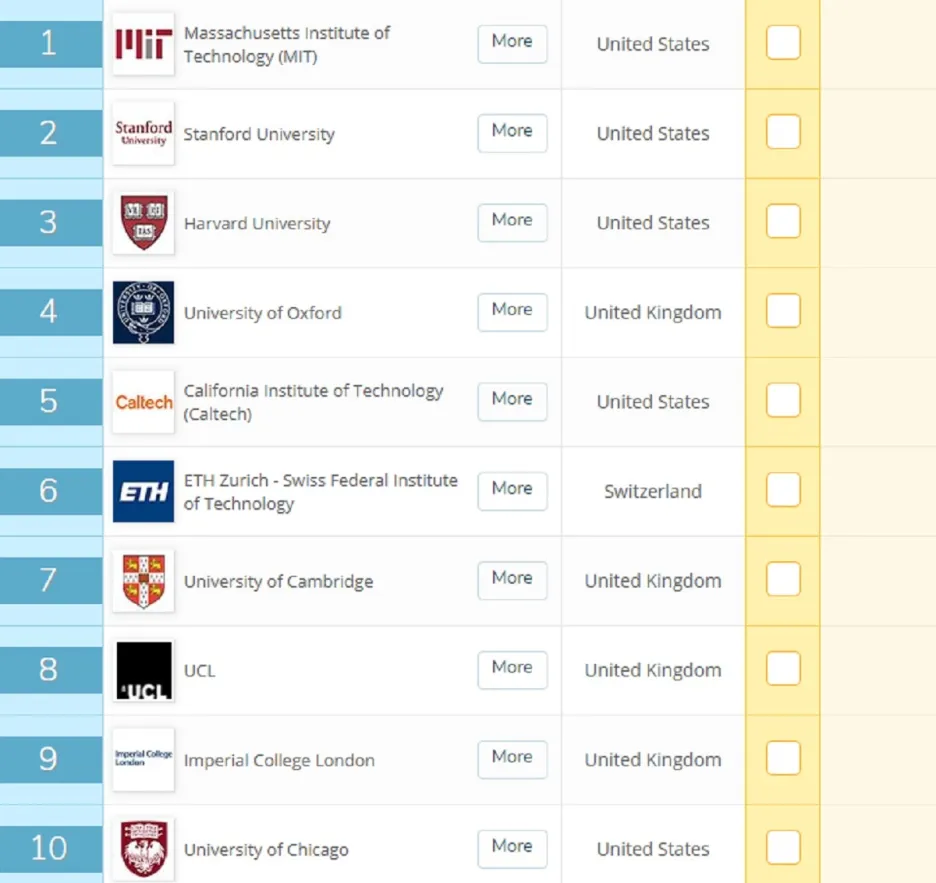 Top deset světových univerzit