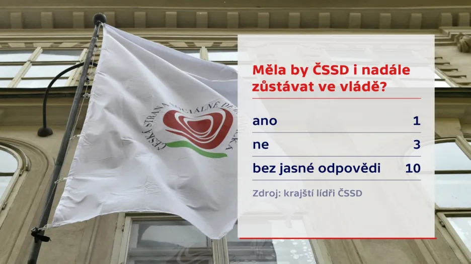 Anketa ČT mezi krajskými lídry ČSSD (27.7.2019)