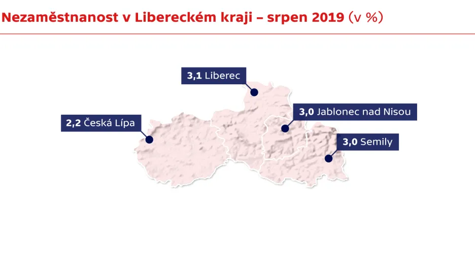 Nezaměstnanost v Libereckém kraji – srpen 2019
