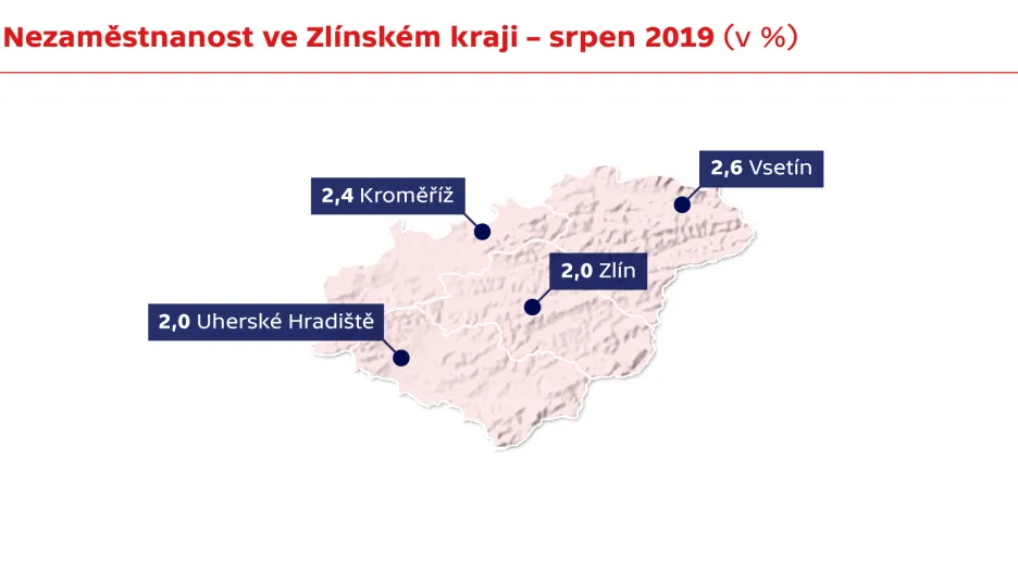 Nezaměstnanost ve Zlínském kraji – srpen 2019