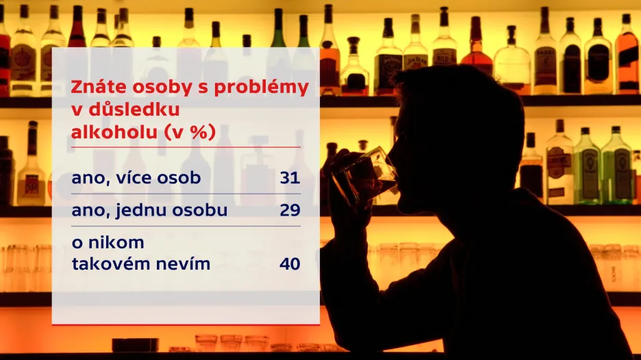 Znáte osoby s problémy kvůli alkoholu?