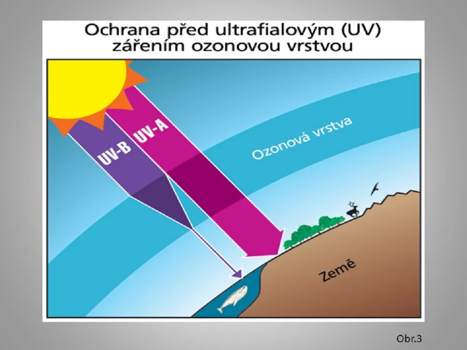Ozonová vrstva jako ochrana před UV zářením