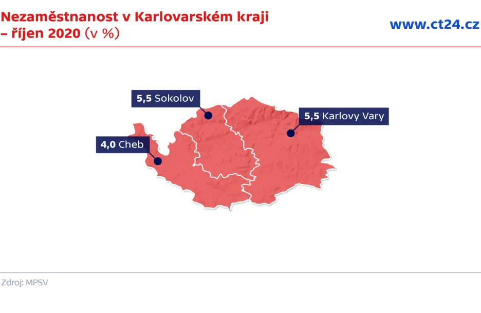 Nezaměstnanost v Karlovarském kraji – říjen 2020 (v %)